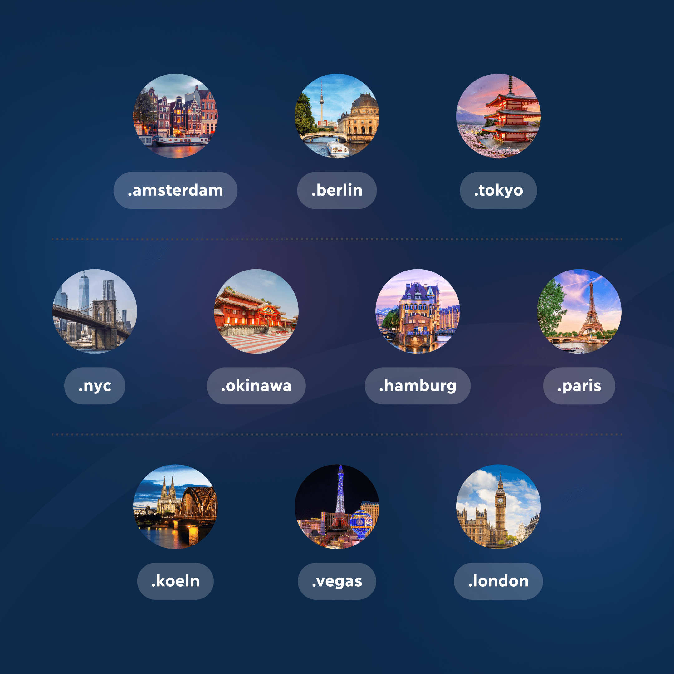top 10 most popular citytlds